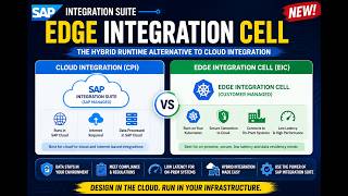 SAP Edge Integration Cell (EIC) | SAP CPI Hybrid Runtime | Integration Suite | Module 1