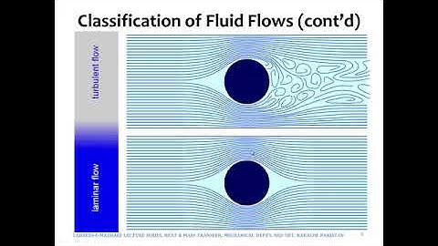 Ch 6 Intro To Convection part 1