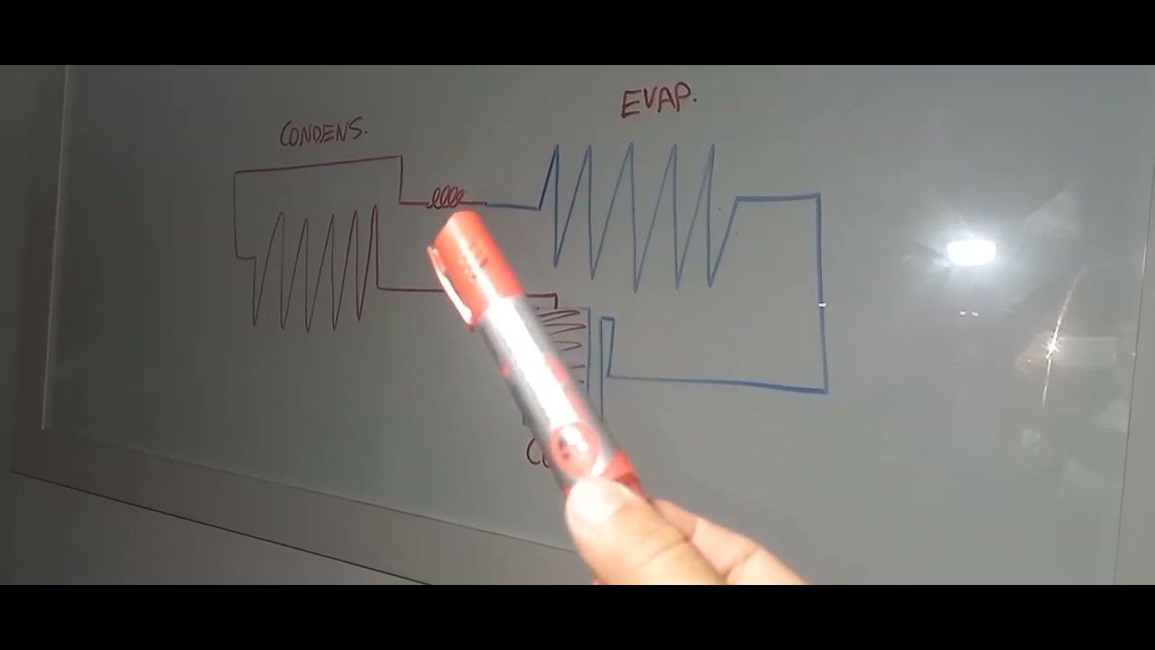 O QUE ACONTECE SE COLOCAR MUITO FLUIDO REFRIGERANTE NO SISTEMA DE REFRIGERAÇÃO?