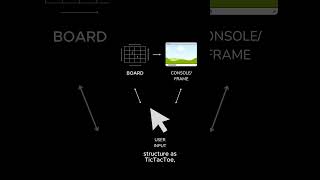2048 concept #java #game #program #programmer #programming #2048  #javaprogramming #games screenshot 5