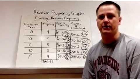 Chapter 10 Video 1 - Relative Frequency Graphs