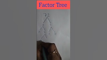Factor Tree of 72