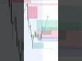 When your strategy works out! #futures #trading #nasdaq