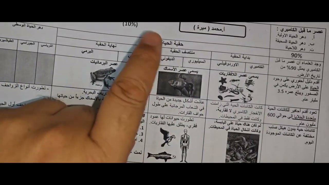 علوم ثامن. ف3. اسئلة وزارية الكترونية شاملة مهمة جدا