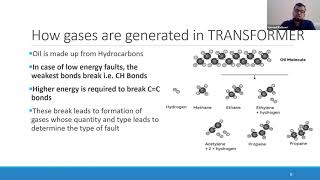 Transformer Oil analysis