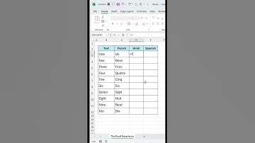 Translate the Text in Any language in Excel. #Excel #hacks #exceltips #viralvideo #trending