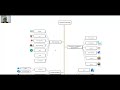 .Net Core Developer 2024 - Learning Path