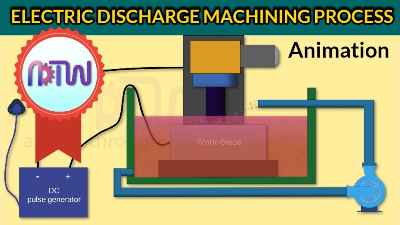 ABRASIVE JET MACHINING (AJM): Working of abrasive jet machining process ( Animation) - YouTube