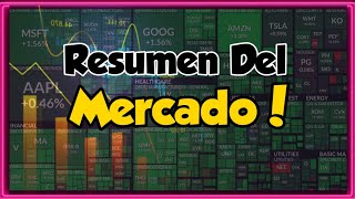 Mercados Cierran Al Alza A Espera de Powell y Cifras de Inflación! Resumen del Mercado