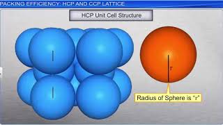 solid state revision part 2
