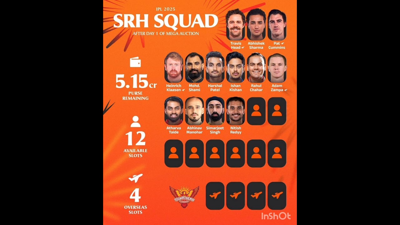IPL 2025 SRH Squad after day 1 of Mega Auction 
