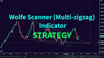 How to Use Wolfe Scanner Multi zigzag Indicator Strategy in TradingView