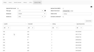 31 Activity Use Hive to find the most popular movie