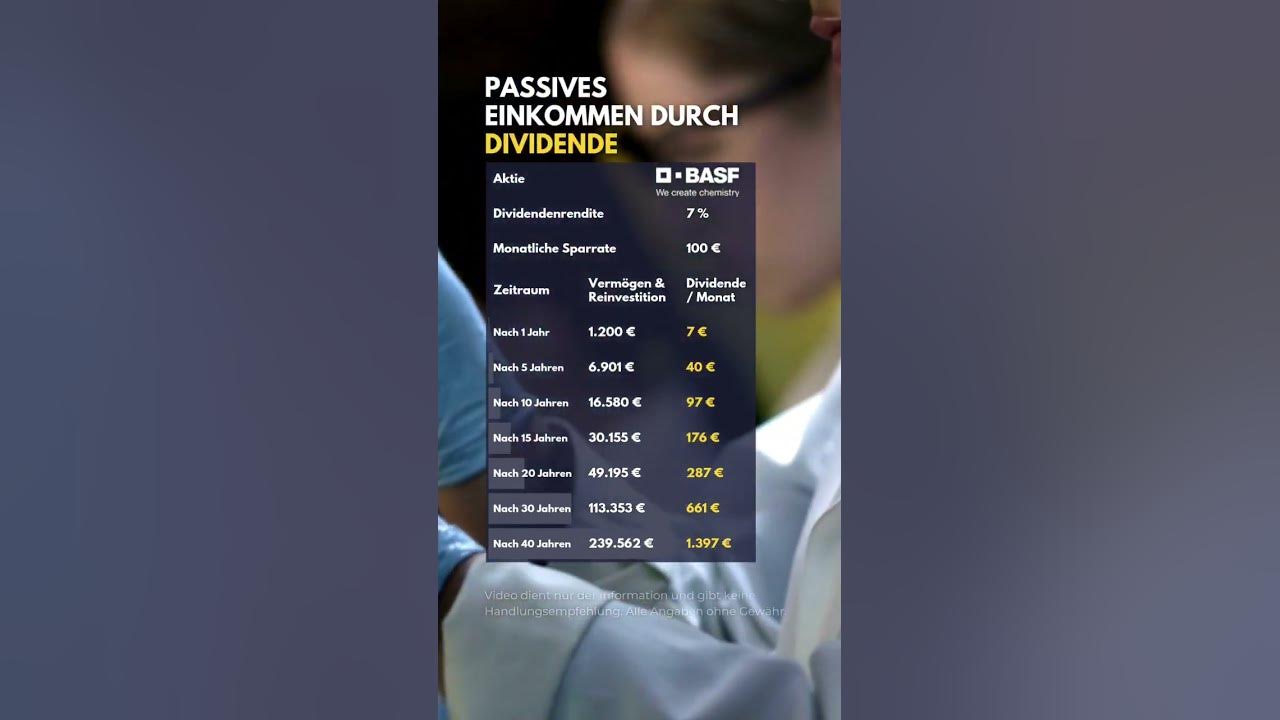 BASF Aktie Dividende Passives Einkommen durch Sparplan! YouTube