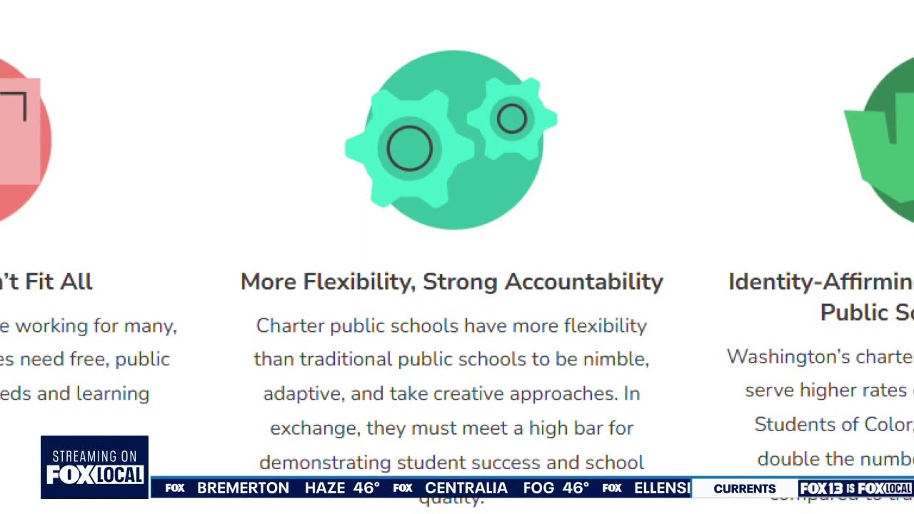 WA Charter Schools Pkg