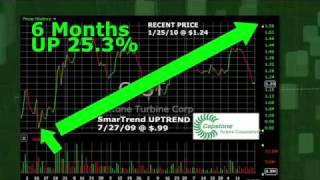 Capstone Turbine (NASDAQ:CPST) Stock Trading Idea: 25.3% Return in 6 Months
