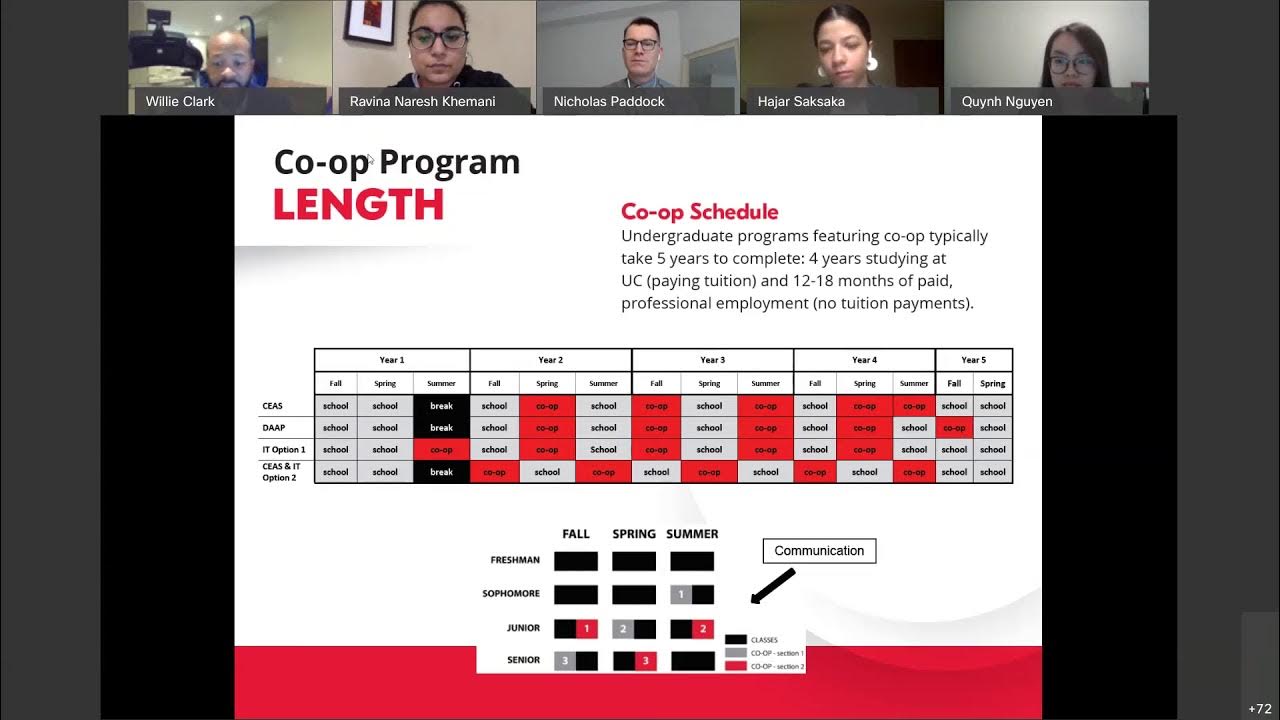 University of Cincinnati Coop and Internship Event YouTube
