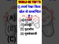 Gk questions most important questions for #gkuptracker #gk #worldsgk #trending