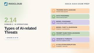 AI Threats: Data Poisoning, Prompt Injection & Model Theft | ISACA AAIA Ep.31