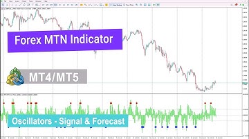 📊 Forex MTN Indicator for MetaTrader 4/5 – Free – [TradingFinder]