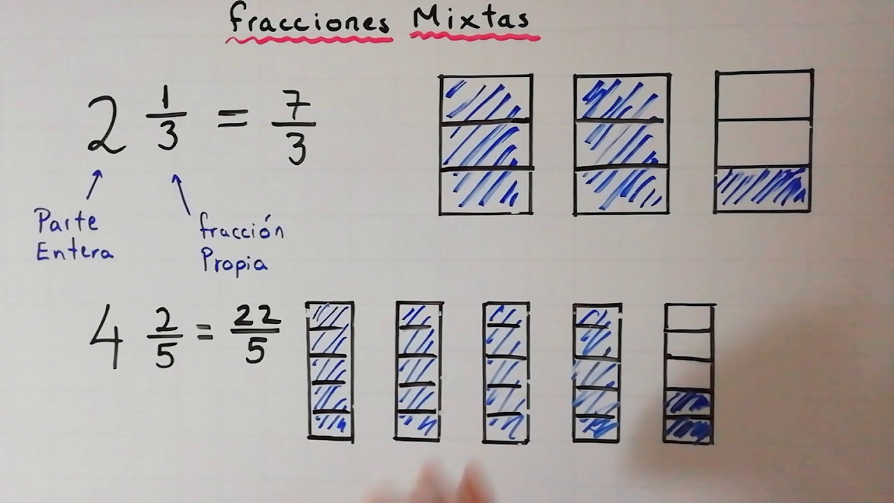 Fracciones Mixtas - Convertir fracciones Mixtas a fracciones Impropias -  thptnganamst.edu.vn