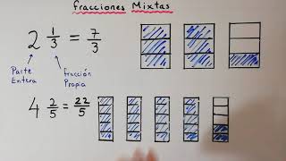 Fracciones Mixtas  Convertir fracciones Mixtas a fracciones Impropias