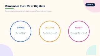 Big Data Analytics Explained | The 3 Vs of Big Data