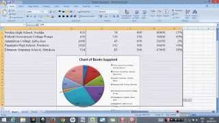 Famous 2015 NECO Spread Sheet Question on Computer Studies Net Worth