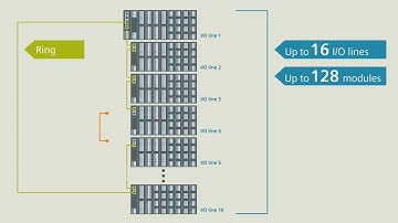 SICAM A8000 - CP8050 - Dutch