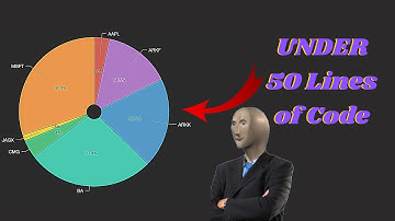 Stock Portfolio Visualizer with Python (Step by Step Tutorial)