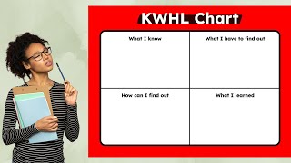 KWHL chart | How to use it for teaching | Tool for teachers