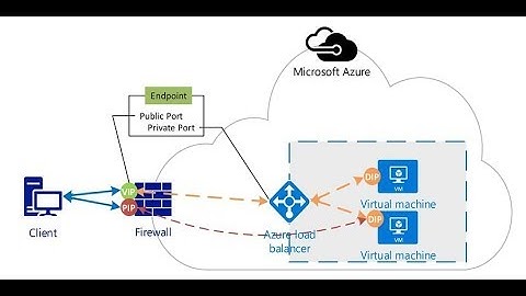 Azure Fundamentals - #21 - Public IP Prefix