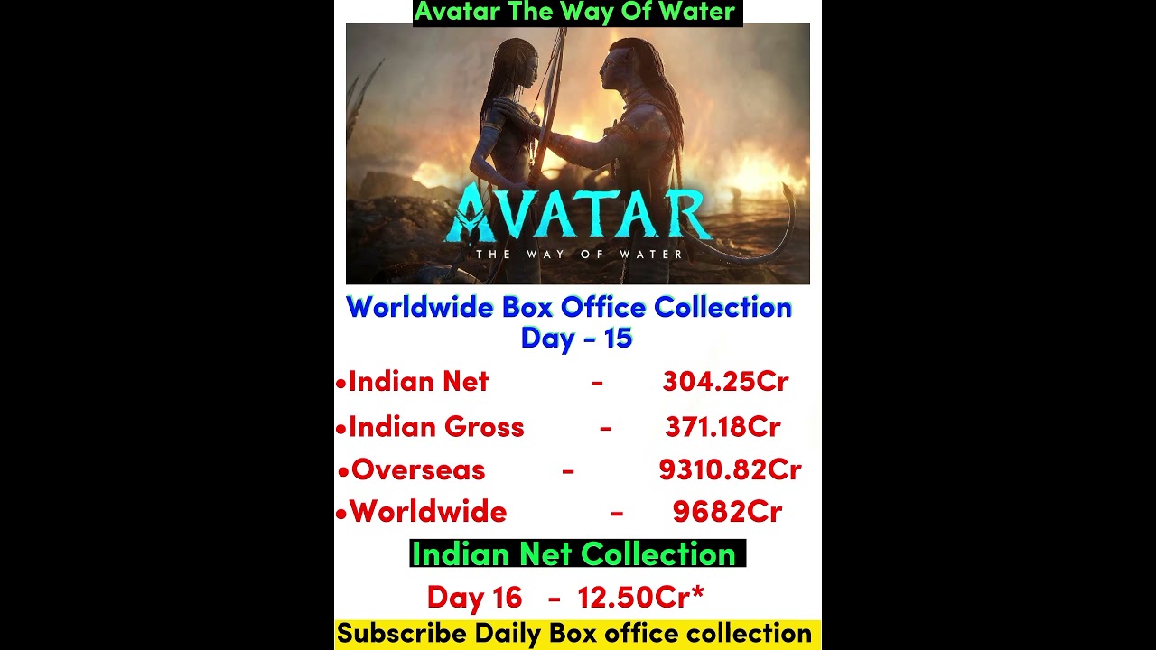 Avatar 2 Box office collection Day 16 | Indian Net 