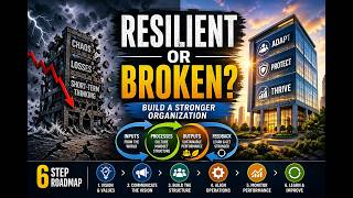 Organizational Resilience Explained: How Companies Survive & Thrive in Crisis