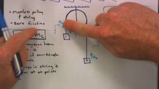 AP Physics Atwood's Machine