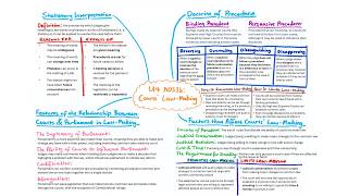 Full Legal Studies U4 AOS1b Revision Guide