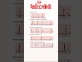 ECG TIPs