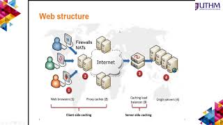 Chapter 5 BIS20303 Web Application Technology