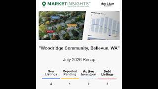 July 2026 Woodridge Community Market Insights