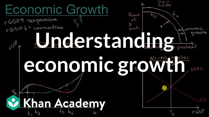 Understanding economic growth | AP Macroeconomics | Khan Academy - DayDayNews