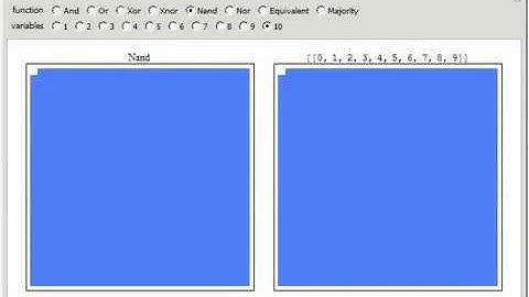 Boolean Primitives as Symmetric Boolean Functions