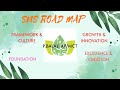 SNS ROAD MAP / Mr.P.BALAJI AP/MCT /SNS INSTITUTIONS