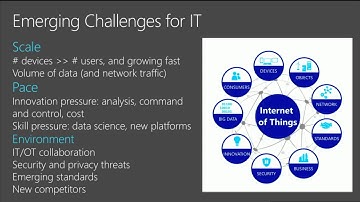 Microsoft Ignite 2015 The Microsoft Architecture for the Internet of Things IoT
