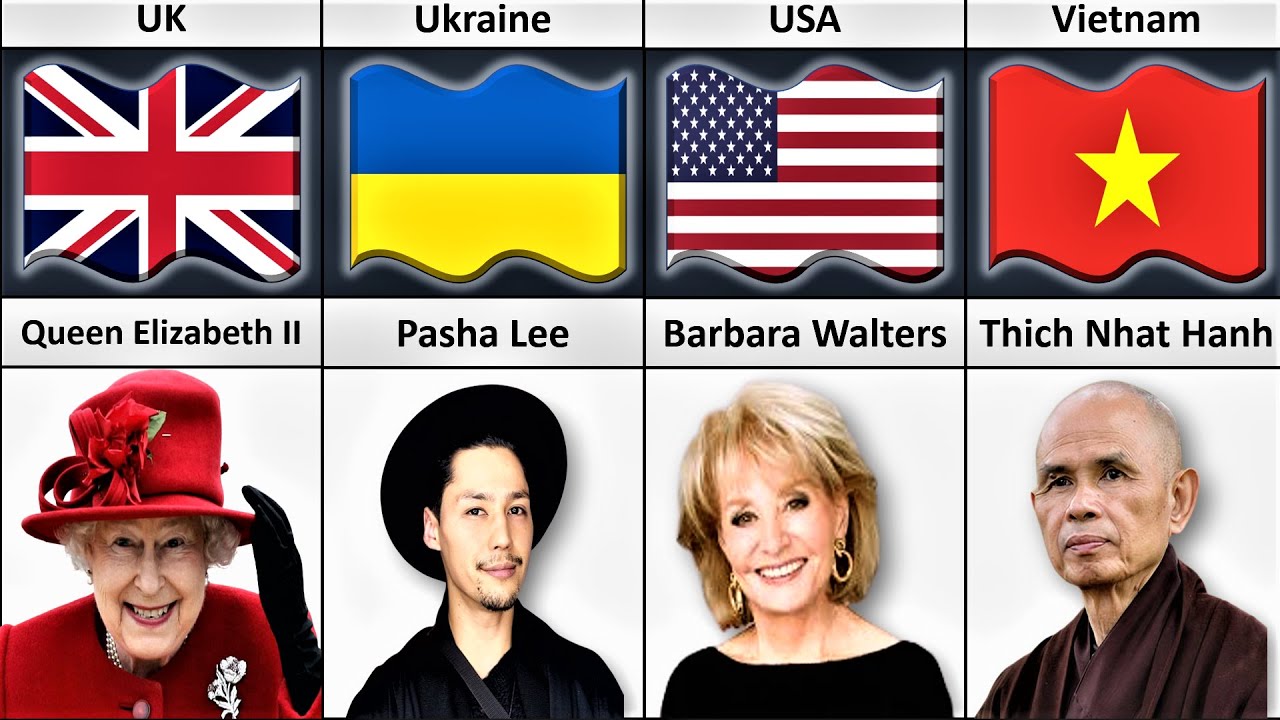 Famous People Who Died in 2022 From Different Countries | Celebrities passed away in 2022