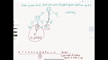 LeetCode 279 | Perfect Squares