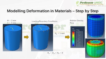 Step by Step Tutorial on Modelling Deformation in Porous Metals : ABAQUS CAE Tutorial