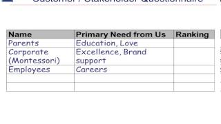 Rating Your Customers/Stakeholders