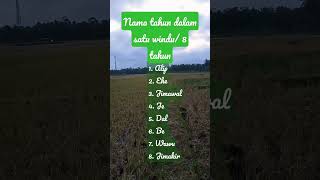 pitungan Jawa nama tahun dalam 1 windu/8 tahun