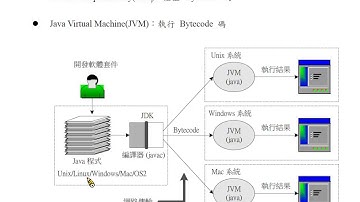 Java 程式設計(一)： Java 特性-移動性高