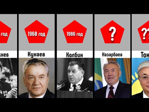 Все правители Казахстана (начиная с 20 века)